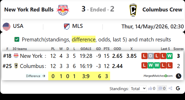 New York Red Bulls Vs Columbus Crew screenshot