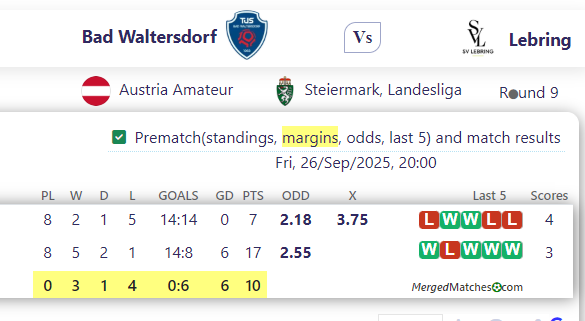 Bad Waltersdorf Vs Lebring screenshot