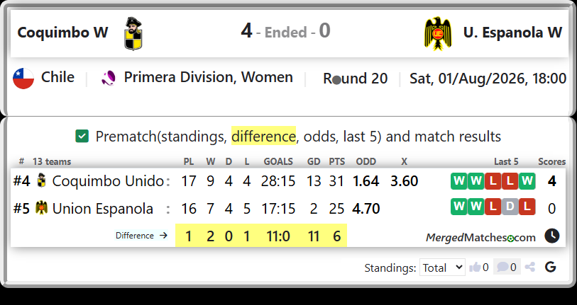 Coquimbo Unido Vs Union Espanola screenshot