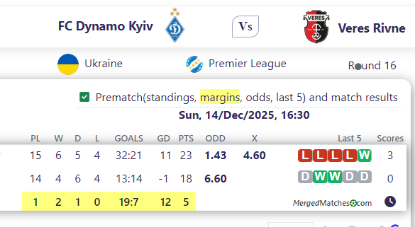 FC Dynamo Kyiv Vs Veres Rivne screenshot