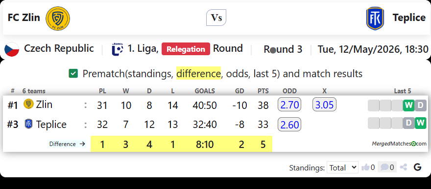 FC Zlin Vs Teplice screenshot