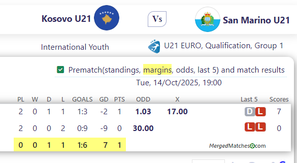 Kosovo U21 Vs San Marino U21 screenshot