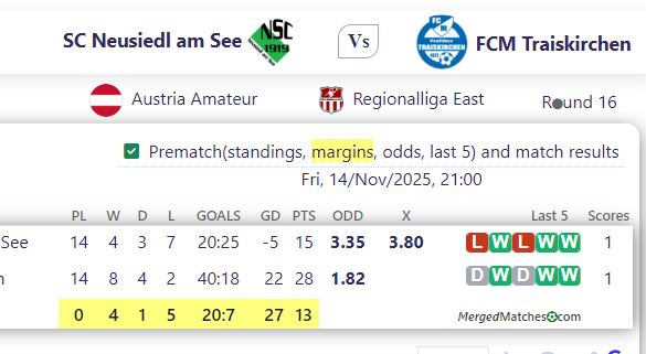 SC Neusiedl am See Vs FCM Traiskirchen screenshot