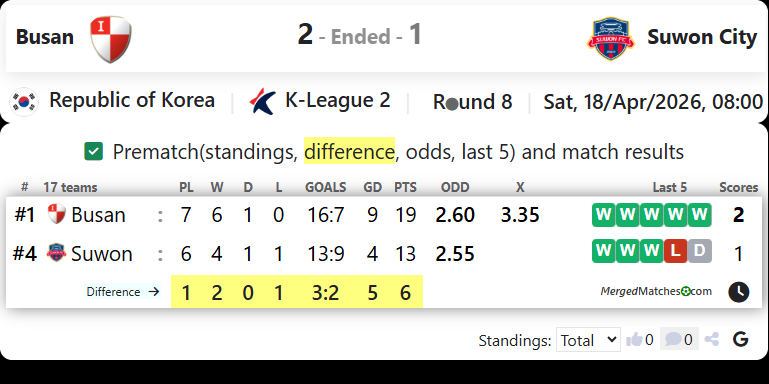Busan I Park Vs Suwon FC screenshot