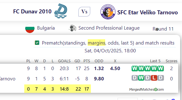FC Dunav 2010 Vs SFC Etar Veliko Tarnovo screenshot