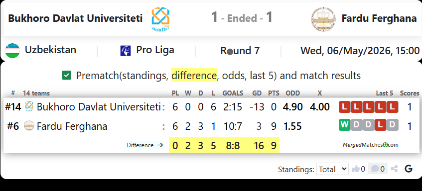 Bukhoro Davlat Universiteti Vs Fardu Ferghana screenshot