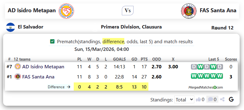 AD Isidro Metapan Vs FAS Santa Ana screenshot