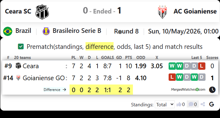 Ceara SC Vs AC Goianiense screenshot