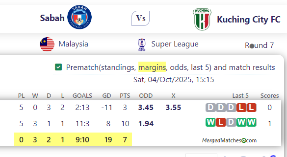 Sabah Vs Kuching City FC screenshot