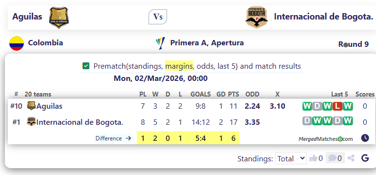 Aguilas Vs Internacional de Bogota. screenshot