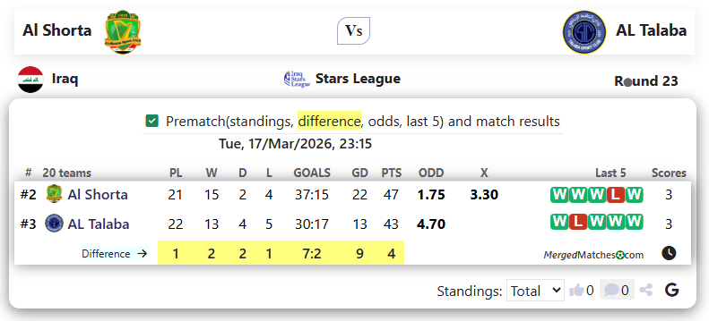 Al Shorta Vs AL Talaba screenshot