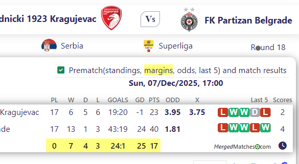 FK Radnicki 1923 Kragujevac Vs FK Partizan Belgrade screenshot