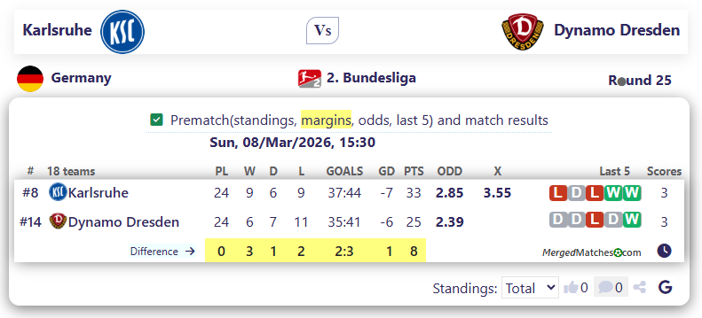 Karlsruhe Vs Dynamo Dresden screenshot