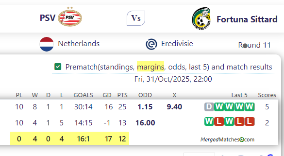 PSV Vs Fortuna Sittard screenshot