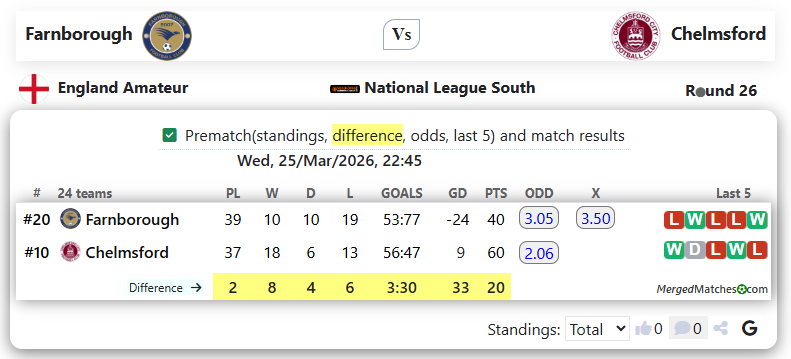 Farnborough Vs Chelmsford screenshot
