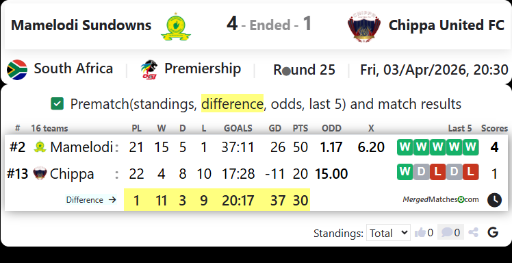 Mamelodi Sundowns Vs Chippa United FC screenshot