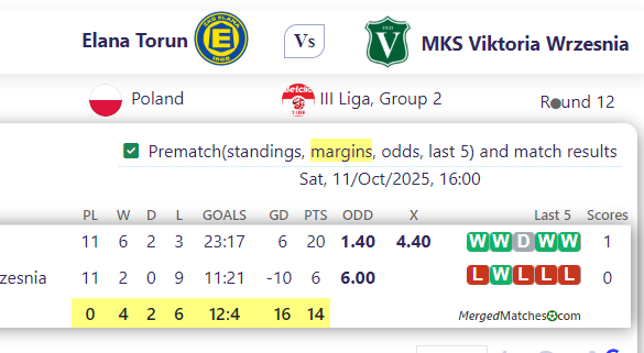 Elana Torun Vs MKS Viktoria Wrzesnia screenshot