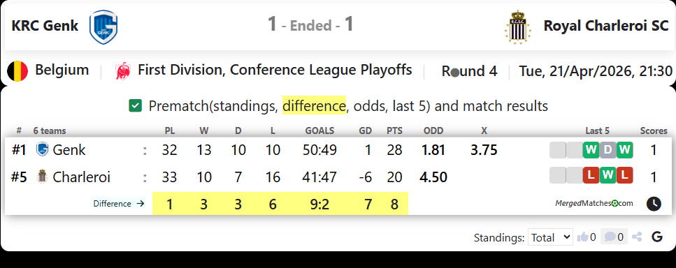 KRC Genk Vs Royal Charleroi SC screenshot