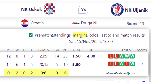 NK Uskok Vs NK Uljanik screenshot