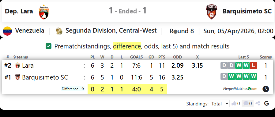 Dep. Lara Vs Barquisimeto SC screenshot
