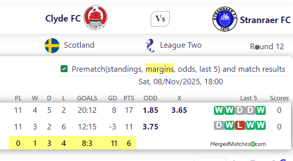 Clyde FC Vs Stranraer FC screenshot