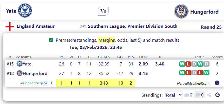 Yate Vs Hungerford screenshot