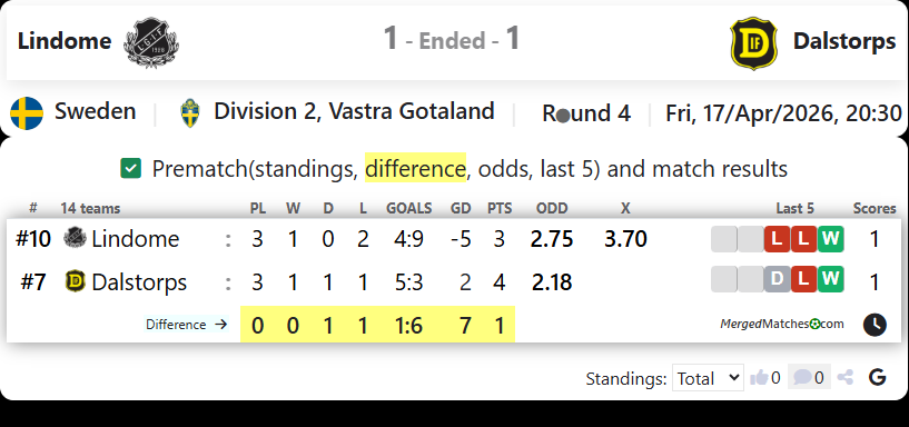 Lindome Vs Dalstorps screenshot