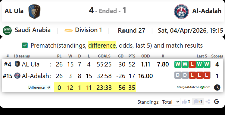 AL Ula Vs Al-Adalah screenshot