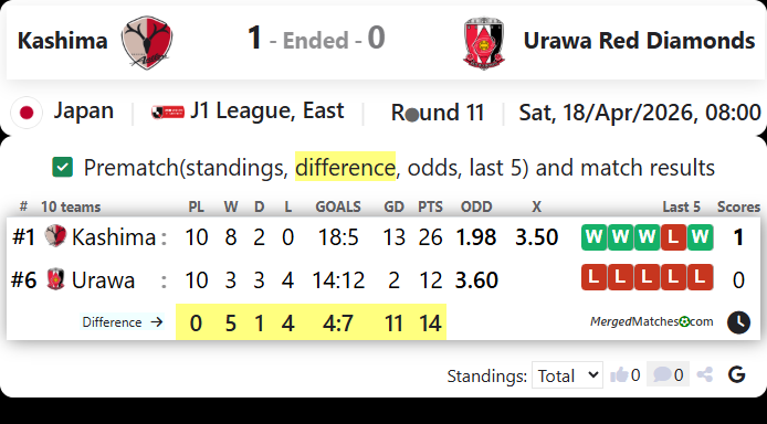 Kashima Vs Urawa Red Diamonds screenshot