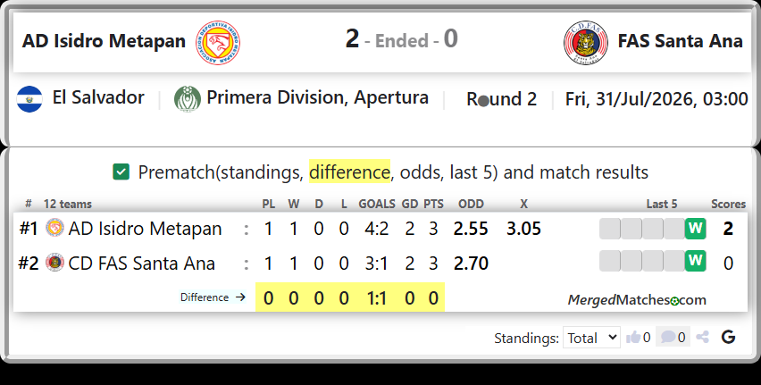 AD Isidro Metapan Vs CD FAS Santa Ana screenshot