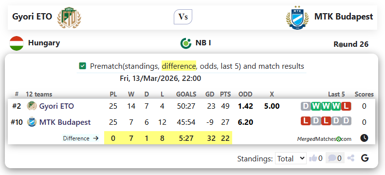 Gyori ETO Vs MTK Budapest screenshot