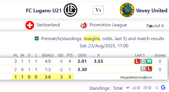 FC Lugano U21 Vs Vevey United screenshot