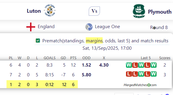 Luton Vs Plymouth screenshot