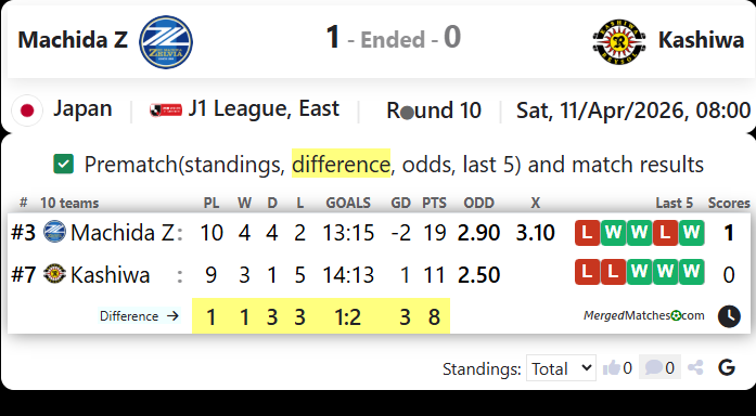 Machida Z Vs Kashiwa screenshot