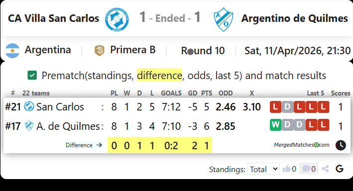 CA Villa San Carlos Vs Argentino de Quilmes screenshot
