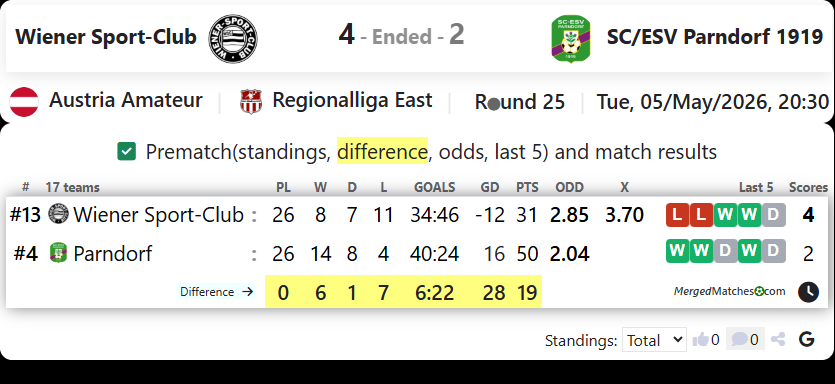 Wiener Sport-Club Vs SC/ESV Parndorf 1919 screenshot