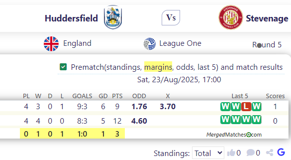 Huddersfield Vs Stevenage screenshot