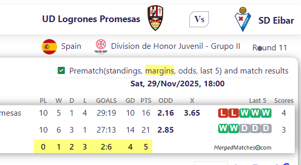 UD Logrones Promesas Vs SD Eibar screenshot