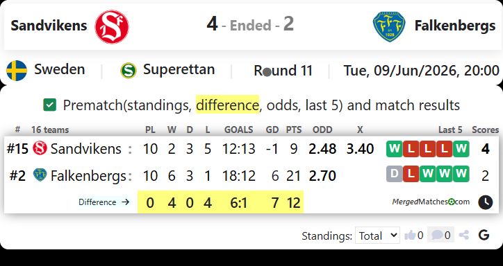 Sandvikens IF Vs Falkenbergs FF screenshot