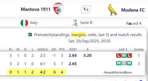 Mantova 1911 Vs Modena FC screenshot