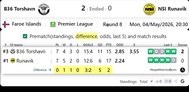 B36 Torshavn Vs NSI Runavik screenshot