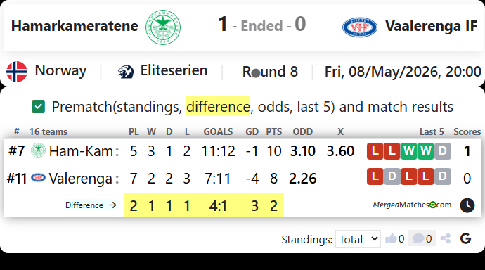 Hamarkameratene Vs Vaalerenga IF screenshot