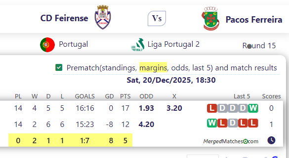CD Feirense Vs Pacos Ferreira screenshot