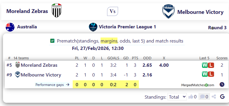 Moreland Zebras Vs Melbourne Victory screenshot