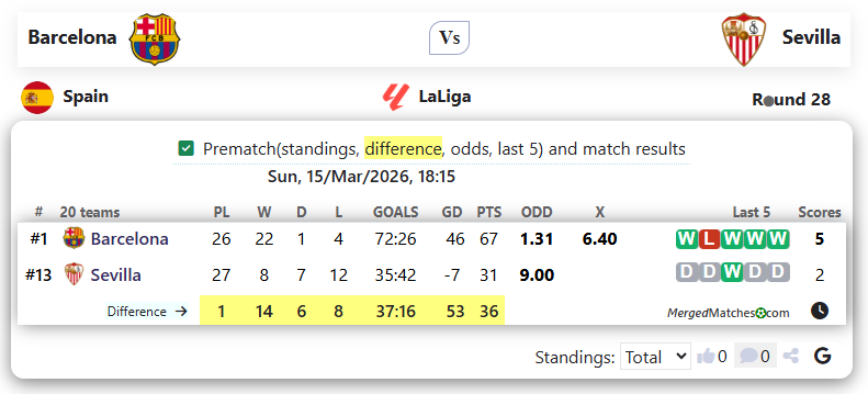 Barcelona Vs Sevilla screenshot
