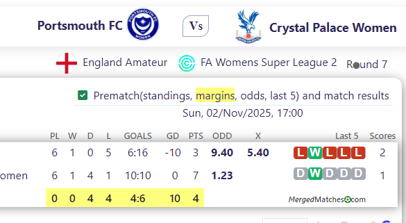 Portsmouth FC Vs Crystal Palace Women screenshot