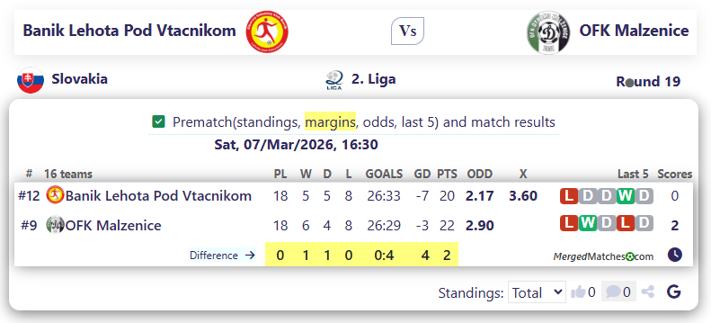 Banik Lehota Pod Vtacnikom Vs OFK Malzenice screenshot
