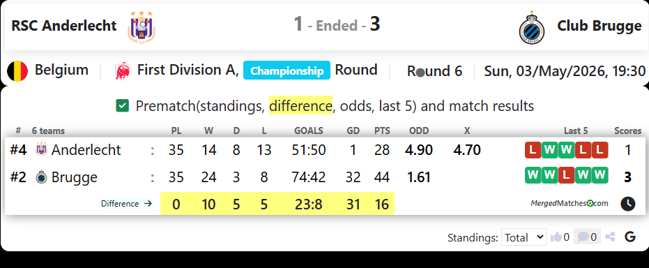 RSC Anderlecht Vs Club Brugge screenshot