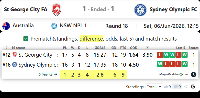 St George City FA Vs Sydney Olympic FC screenshot