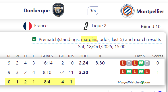 Dunkerque Vs Montpellier screenshot